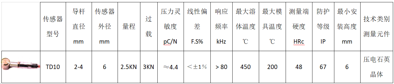 嵌入壓力.png